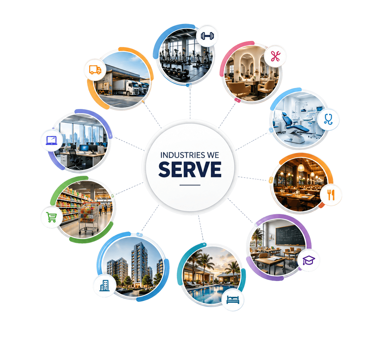Industries We Serve — Pixlabo